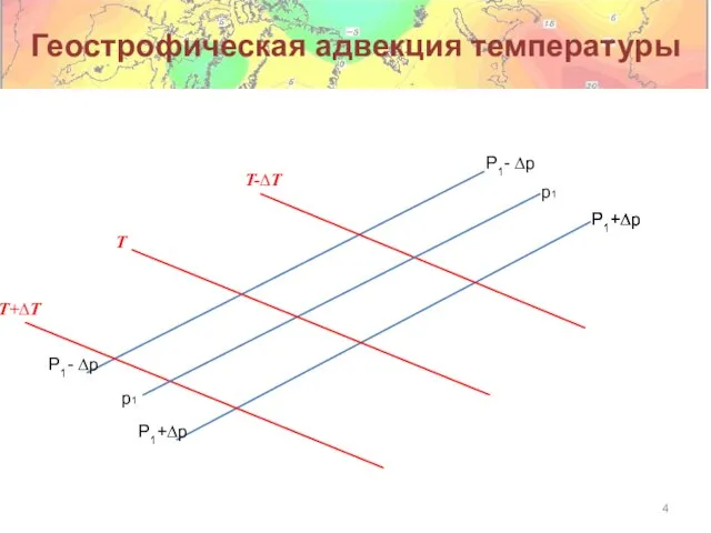 Геострофическая адвекция температуры p1 P1- ∆p P1+∆p T T+∆T T-∆T P1+∆p P1+∆p p1 P1- ∆p