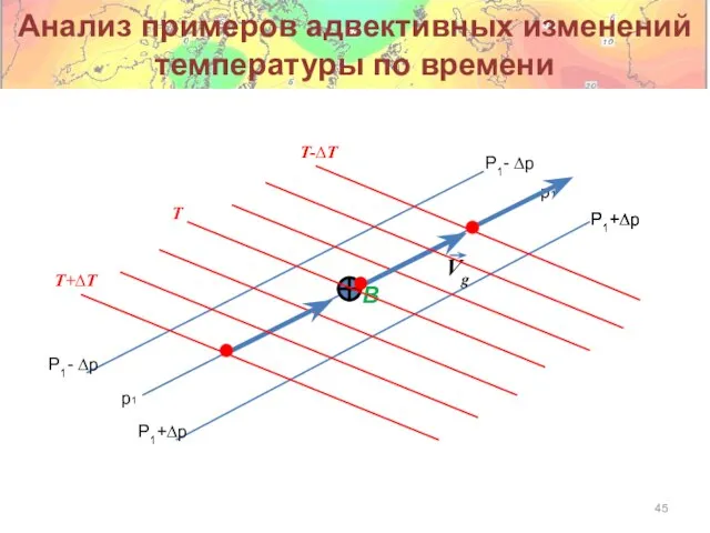 Анализ примеров адвективных изменений температуры по времени p1 P1- ∆p P1+∆p B