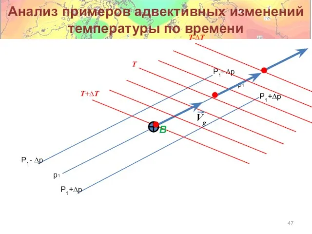 Анализ примеров адвективных изменений температуры по времени p1 P1- ∆p P1+∆p B