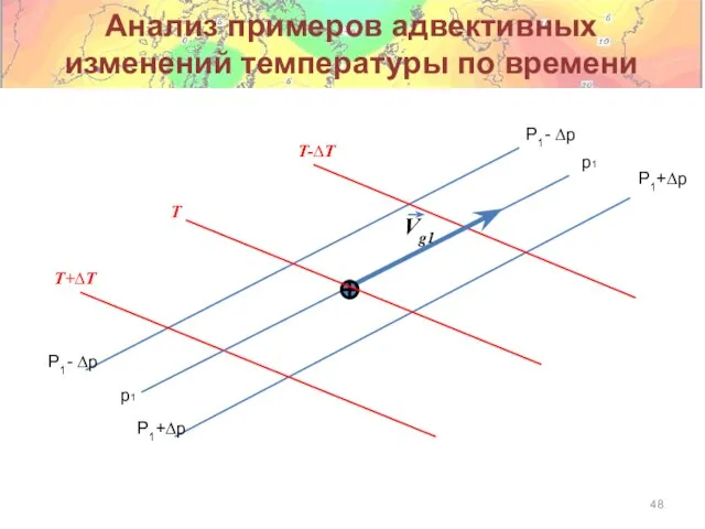 Анализ примеров адвективных изменений температуры по времени p1 P1- ∆p Vg1 T