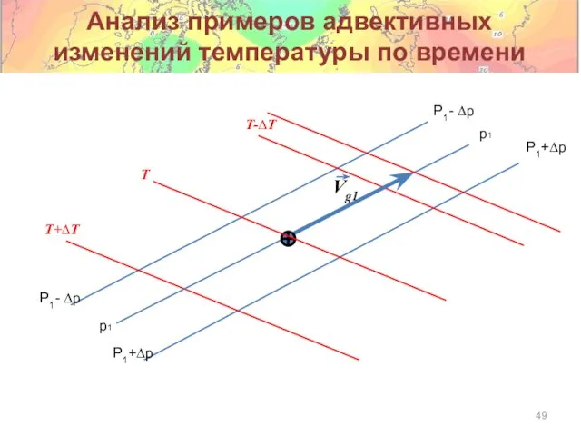 Анализ примеров адвективных изменений температуры по времени p1 P1- ∆p Vg1 T