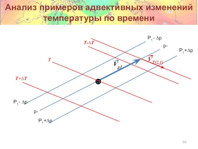 Анализ примеров адвективных изменений температуры по времени p1 P1- ∆p Vg1 T