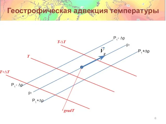 Геострофическая адвекция температуры p1 P1- ∆p P1+∆p Vg T T+∆T T-∆T P1+∆p