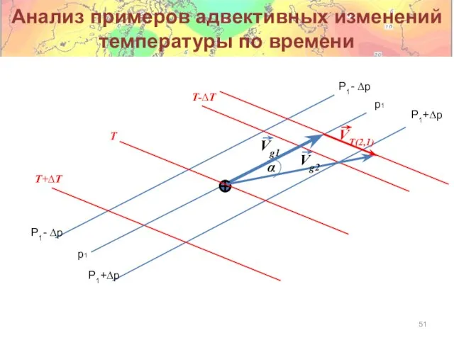 Анализ примеров адвективных изменений температуры по времени p1 P1- ∆p Vg1 T