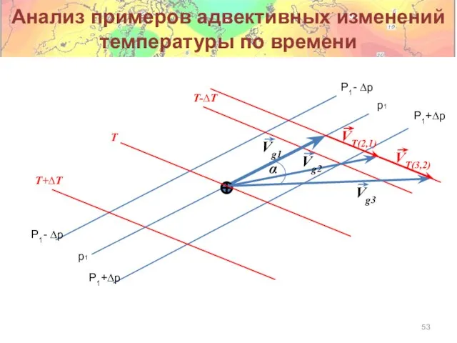 Анализ примеров адвективных изменений температуры по времени p1 P1- ∆p Vg1 T