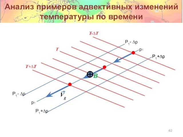 p1 P1- ∆p P1+∆p B Vg T T+∆T T-∆T P1+∆p P1+∆p p1