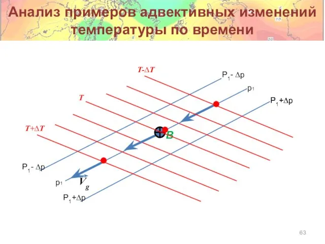 p1 P1- ∆p P1+∆p B Vg T T+∆T T-∆T P1+∆p P1+∆p p1