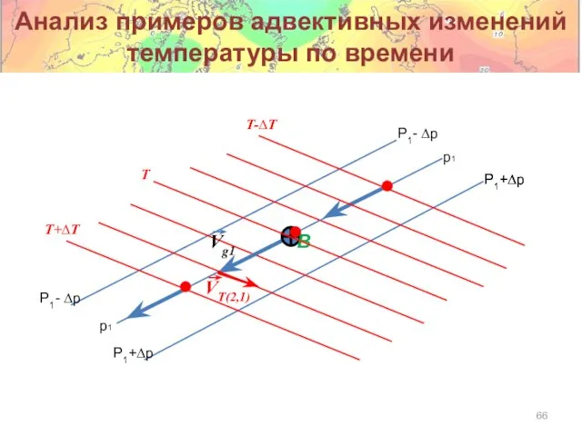 p1 P1- ∆p P1+∆p B Vg1 T T+∆T T-∆T P1+∆p P1+∆p p1