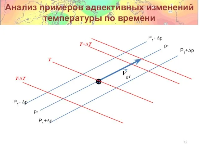 Анализ примеров адвективных изменений температуры по времени p1 P1- ∆p Vg1 T