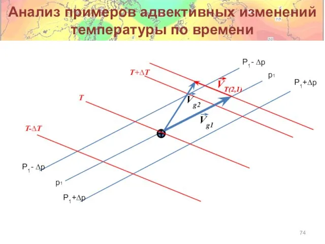 Анализ примеров адвективных изменений температуры по времени p1 P1- ∆p Vg1 T