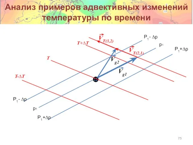 Анализ примеров адвективных изменений температуры по времени p1 P1- ∆p T T-∆T