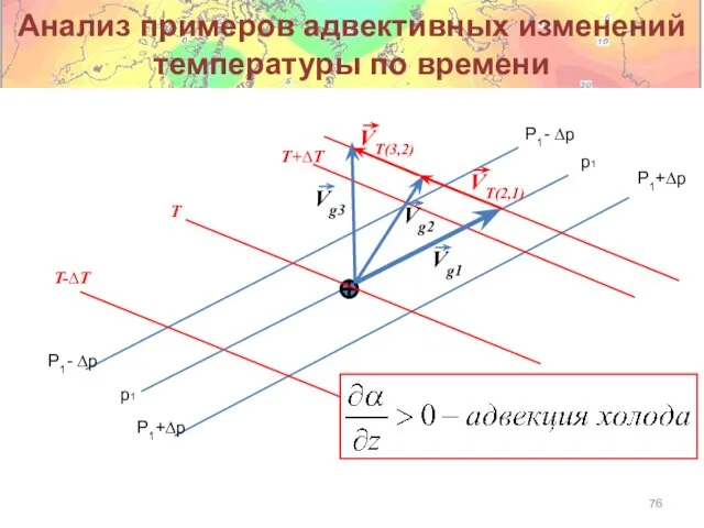 Анализ примеров адвективных изменений температуры по времени p1 P1- ∆p T T-∆T