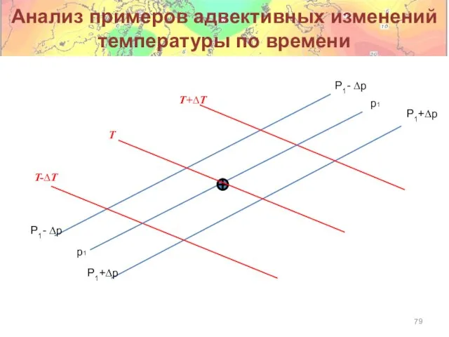 Анализ примеров адвективных изменений температуры по времени p1 P1- ∆p T T-∆T