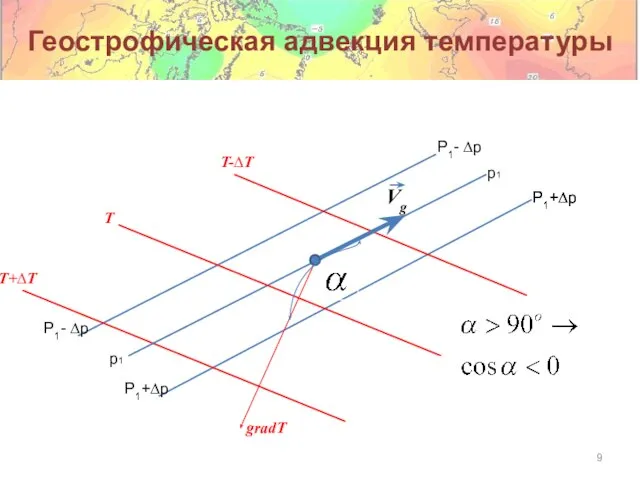 Геострофическая адвекция температуры p1 P1- ∆p P1+∆p Vg T T+∆T T-∆T P1+∆p