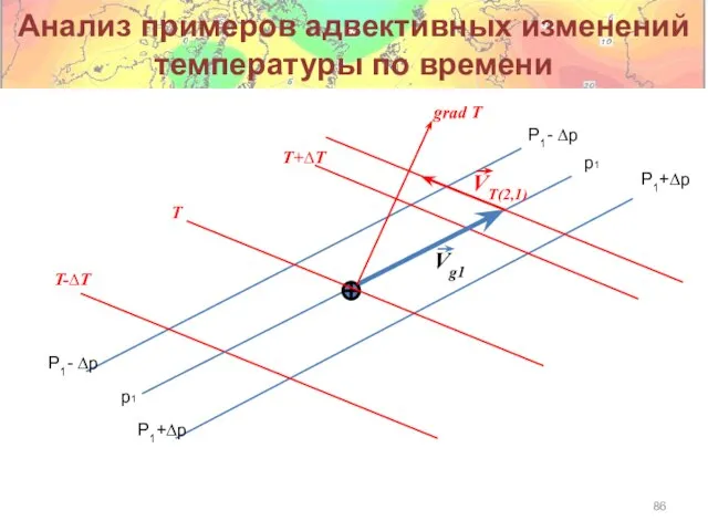 Анализ примеров адвективных изменений температуры по времени p1 P1- ∆p T T-∆T