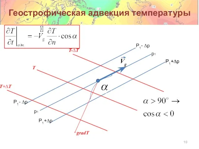 Геострофическая адвекция температуры p1 P1- ∆p P1+∆p Vg T T+∆T T-∆T P1+∆p