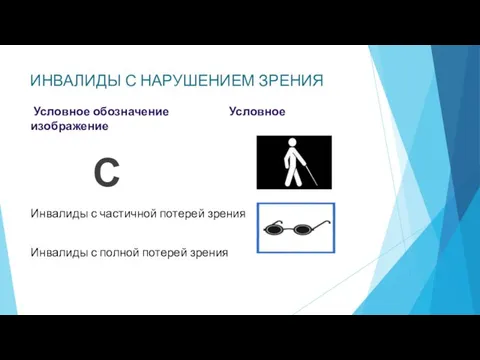 ИНВАЛИДЫ С НАРУШЕНИЕМ ЗРЕНИЯ Условное обозначение Условное изображение С Инвалиды с частичной