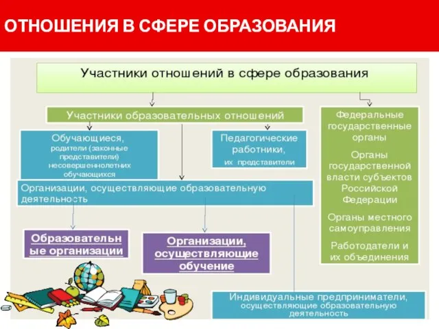 ОТНОШЕНИЯ В СФЕРЕ ОБРАЗОВАНИЯ