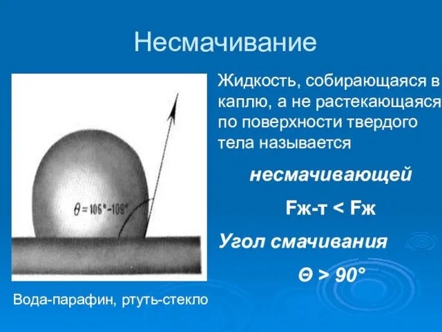 Несмачивание Жидкость, собирающаяся в каплю, а не растекающаяся по поверхности твердого тела