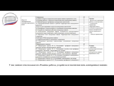 У нас данная тема называется «Режимы работы, устройство и магнитная цепь асинхронных машин»