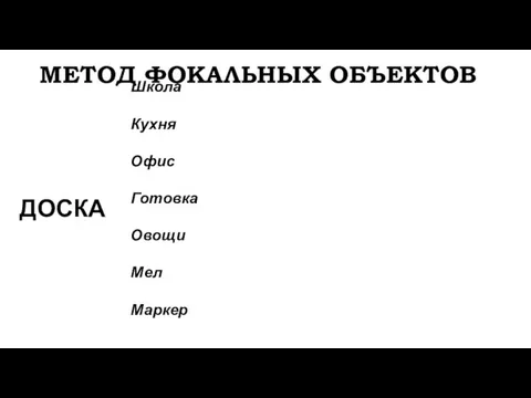 МЕТОД ФОКАЛЬНЫХ ОБЪЕКТОВ ДОСКА Школа Кухня Офис Готовка Овощи Мел Маркер