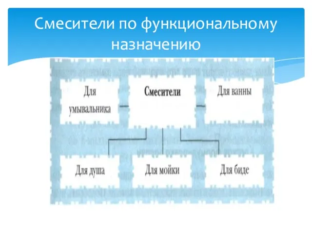 Смесители по функциональному назначению