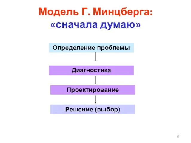 Модель Г. Минцберга: «сначала думаю» Определение проблемы Диагностика Проектирование Решение (выбор)