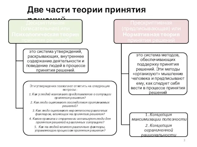 Две части теории принятия решений