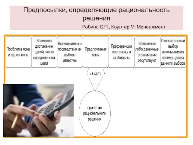 Предпосылки, определяющие рациональность решения Робинс С.П., Коултер М. Менеджмент