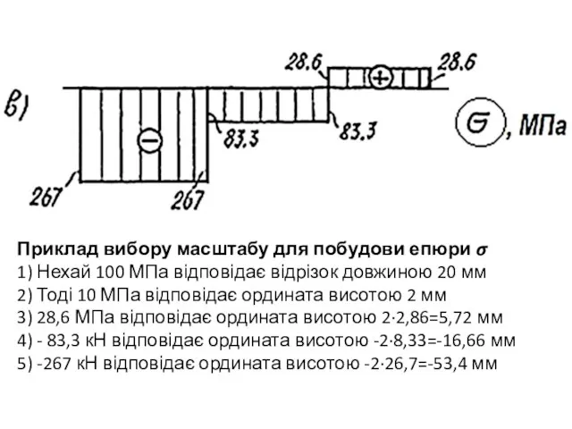 Приклад вибору масштабу для побудови епюри σ 1) Нехай 100 МПа відповідає