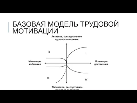 БАЗОВАЯ МОДЕЛЬ ТРУДОВОЙ МОТИВАЦИИ