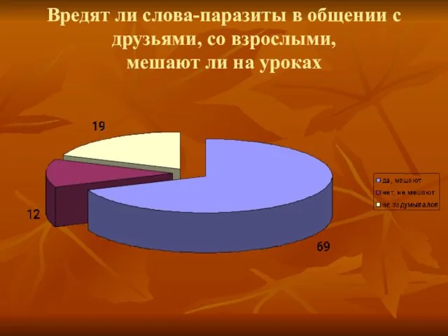 Вредят ли слова-паразиты в общении с друзьями, со взрослыми, мешают ли на уроках