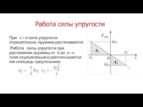 Работа силы упругости При x > 0 сила упругости отрицательна, пружина растягивается.