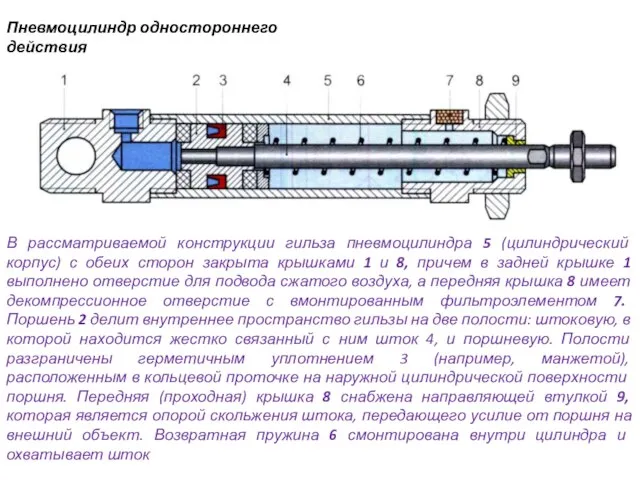 Пневмоцилиндр одностороннего действия В рассматриваемой конструкции гильза пневмоцилиндра 5 (цилиндрический корпус) с
