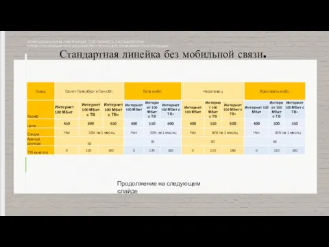 КОНФИДЕНЦИАЛЬНАЯ ИНФОРМАЦИЯ, СОБСТВЕННОСТЬ ПАО"ВЫМПЕЛКОМ" Любое использование этого документа без специального разрешения строго