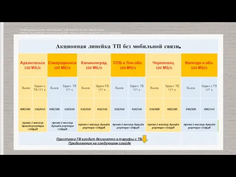 КОНФИДЕНЦИАЛЬНАЯ ИНФОРМАЦИЯ, СОБСТВЕННОСТЬ ПАО "ВЫМПЕЛКОМ" Любое использование этого документа без специального разрешения строго запрещено