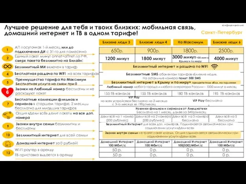 конфиденциально Лучшее решение для тебя и твоих близких: мобильная связь, домашний интернет