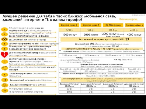 конфиденциально Лучшее решение для тебя и твоих близких: мобильная связь, домашний интернет