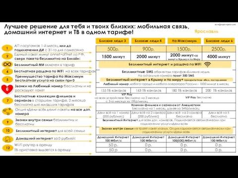 конфиденциально Лучшее решение для тебя и твоих близких: мобильная связь, домашний интернет