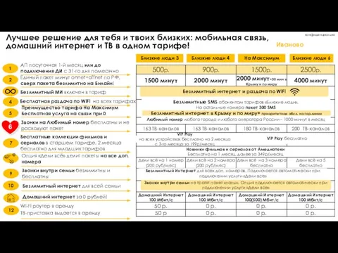 конфиденциально Лучшее решение для тебя и твоих близких: мобильная связь, домашний интернет