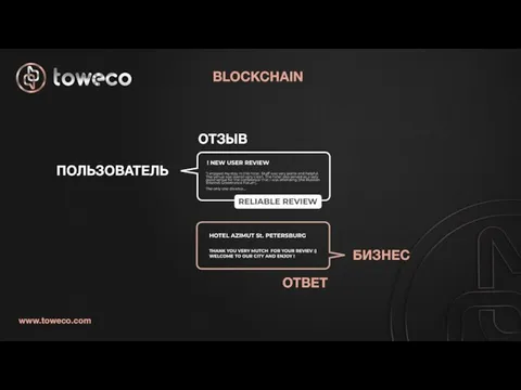 BLOCKCHAIN ПОЛЬЗОВАТЕЛЬ БИЗНЕС ОТЗЫВ ОТВЕТ www.toweco.com