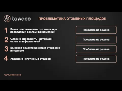 Заказ положительных отзывов при проведении рекламных компаний Удаление негативных отзывов Сложно определить