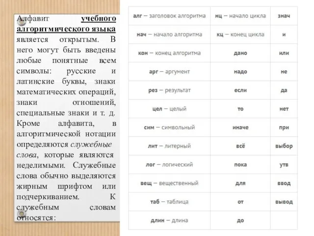 Алфавит учебного алгоритмического языка является открытым. В него могут быть введены любые