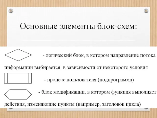 Основные элементы блок-схем: