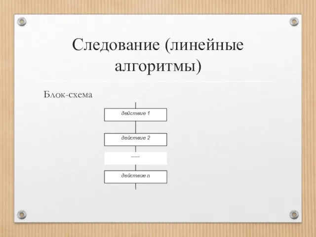 Следование (линейные алгоритмы) Блок-схема