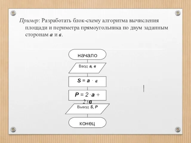 Пример: Разработать блок-схему алгоритма вычисления площади и периметра прямоугольника по двум заданным сторонам а и в.