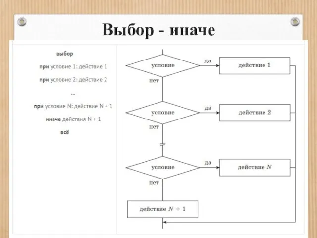 Выбор - иначе