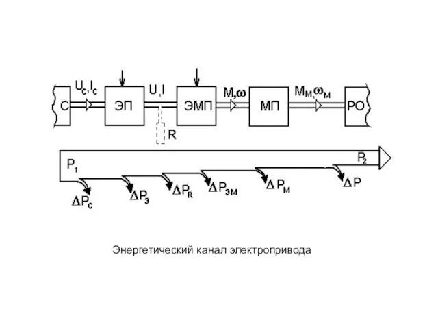 Энергетический канал электропривода