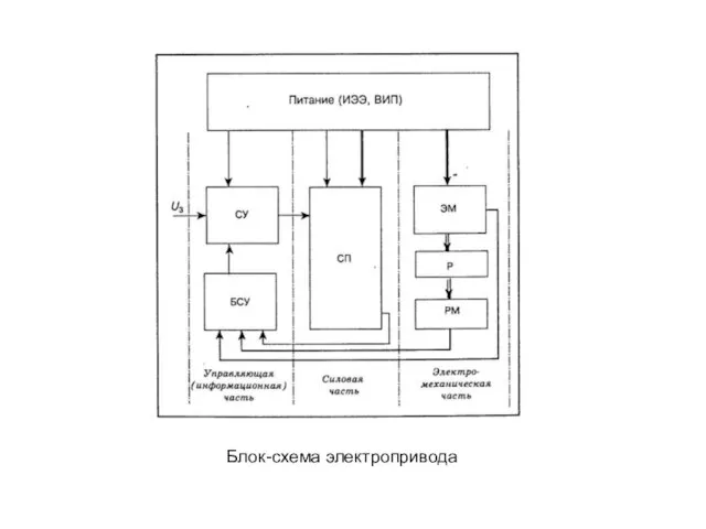 Блок-схема электропривода