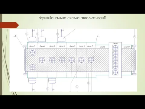 Функціональна схема автоматизації